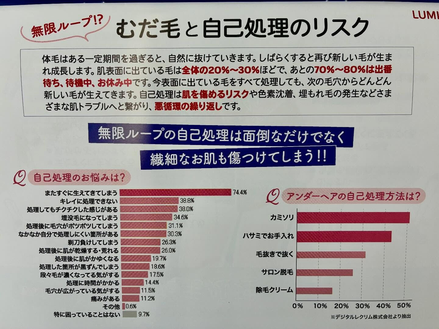 草加市柳島町の脱毛サロン&フェイシャルのＷelinaです！
